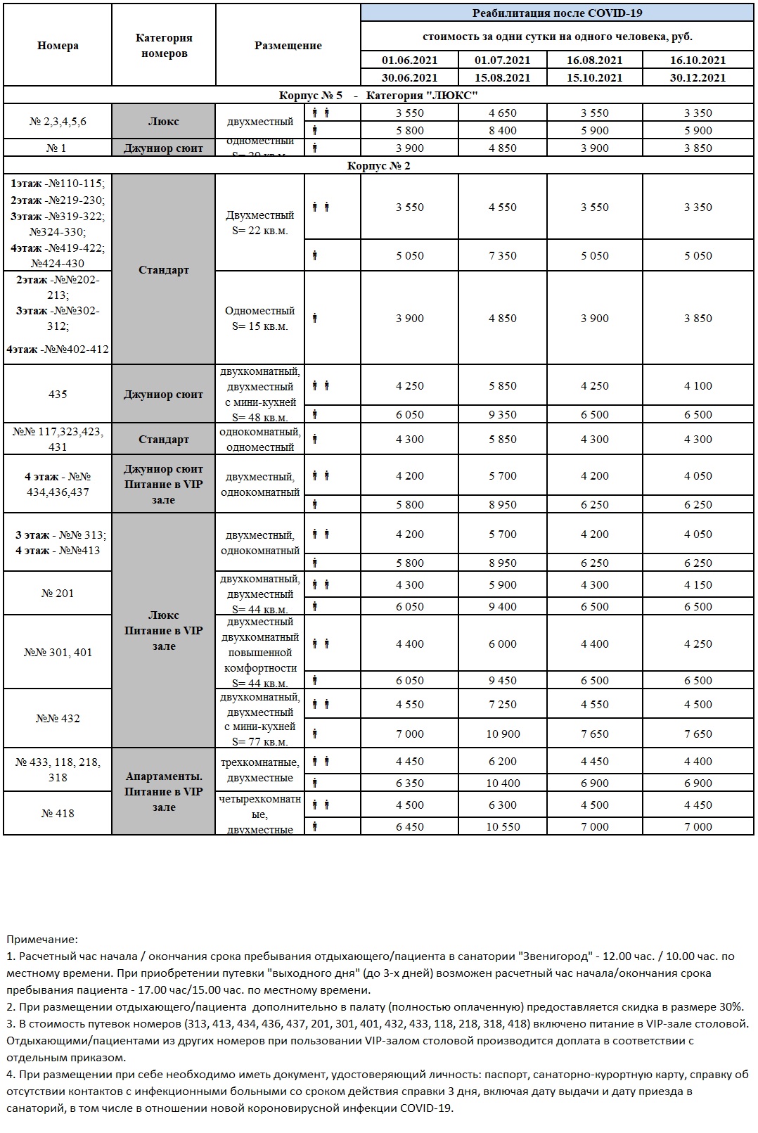 Цены по программе реабилитация после ковид-19